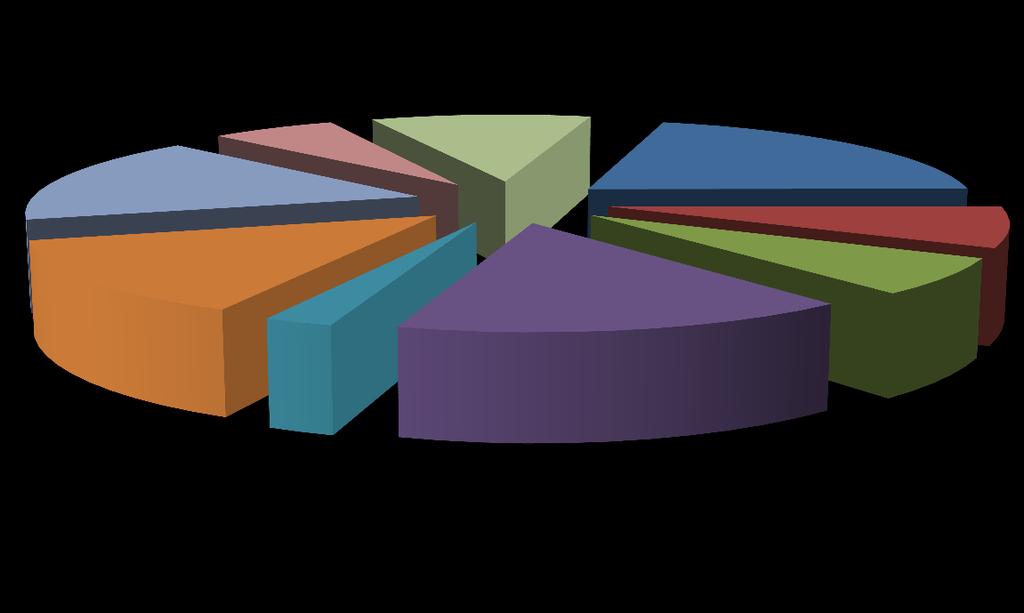 Suggerimenti degli studenti che non hanno frequentato i corsi Suggerimento 1 Alleggerire il carico didattico complessivo 2 Attivare serali o nel fine settimana 3 Aumentare l'attività di supporto