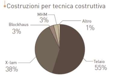 ATTUALE DELL EC8 DEDICA: 58 pagine agli