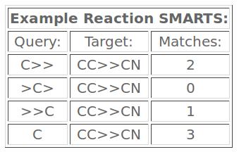 Reactions SMARTS Quando si pianifica una sintesi è necessario trovare informazioni concernenti le reazioni, quali ad es.