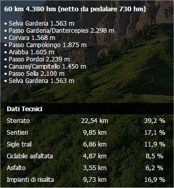 La mia montagna: SELLARONDA 1 gg Scheda sintetica: * Data escursione: 28 luglio 2012 Tipo Escursione: mtb Zona di partenza: Selva Gardena Sentiero: come da cartina colore arancione (senso orario)