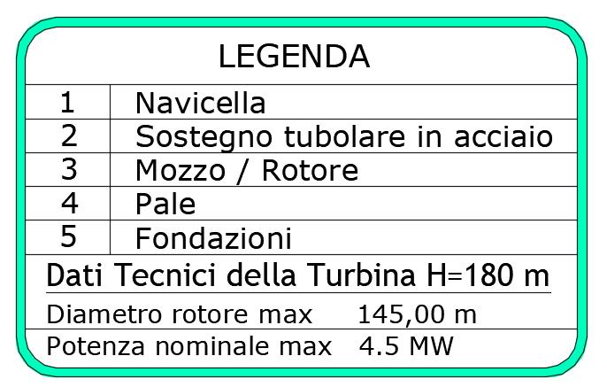 RELAZIONE IMPATTO ELETTROMAGNETICO 11 Gli aerogeneratori hanno una vita utile di circa 30 anni, al termine dei quali è necessario provvedere al loro smantellamento ed eventualmente alla loro