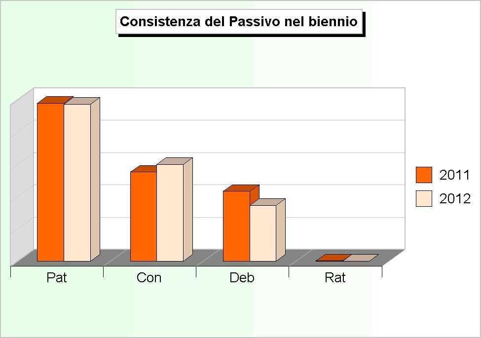 135,78 2.801.290,31-622.845,47 Ratei e risconti attivi Ra 8.698,92 3.540,75-5.158,17 Totale 31.431.341,78 30.679.