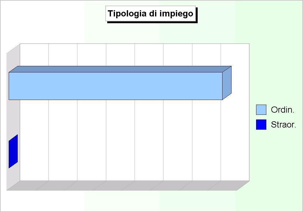 Nel nostro caso nell'anno 2012 si è proceduto all'applicazione di parte dell'avanzo di amministrazione relativo all'anno 2011 per il finanziamento dell'estinzione anticipata di mutui come dimostra il