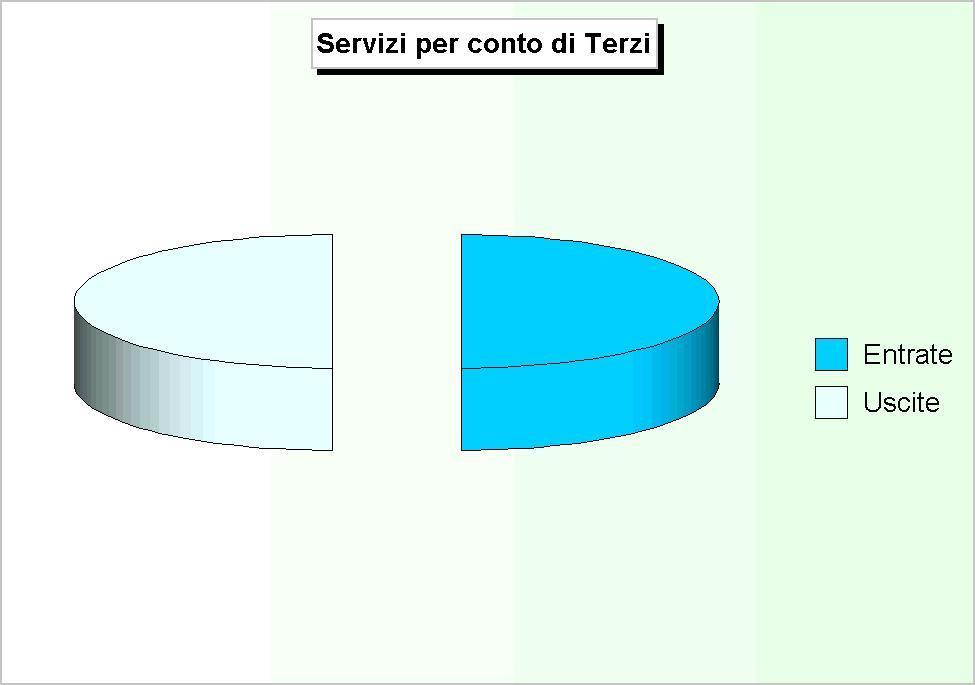 poi a compensarsi. Sono tipiche, nella gestione degli stipendi, le operazioni attuate dall'ente in qualità di sostituto d'imposta.