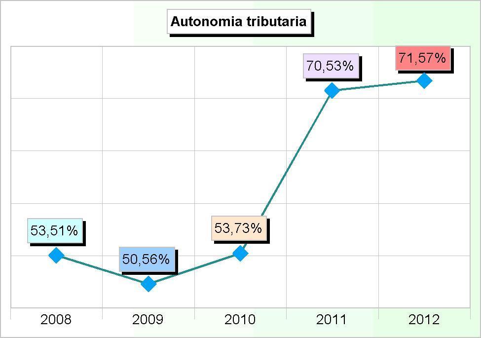 0,00 752.454,70 663.356,00 Totale 3.148.736,71 3.082.746,12 3.419.