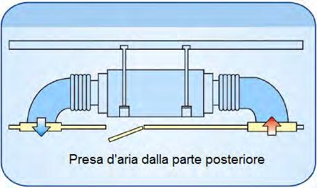 SPAZIO UTILE Requisiti di spazio