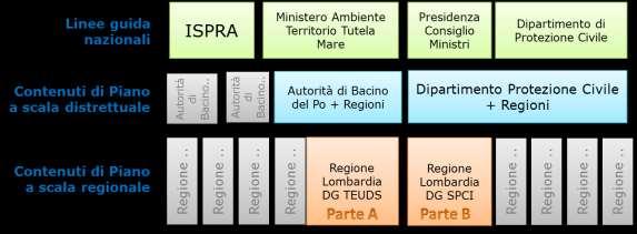 Il Piano di Gestione del Rischio di Alluvioni Il Piano di Gestione Rischio Alluvioni è lo strumento operativo previsto dalla legge italiana che dà