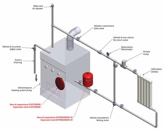 LINEA RISCALDAMENTO HEATING LINE SCHEMA