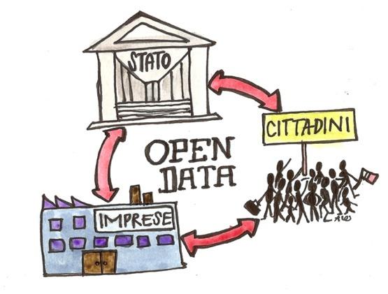 OPEN DATA & DIRITTO