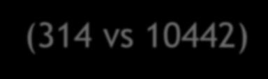 4% System reliability (days): 98.