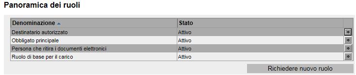 4.2.1 Richiesta di attivazione approvata dal Centro di servizio GCD Se il Centro di servizio GCD conferma la richiesta di attivazione, lo stato del ruolo passa ad «Attivazione approvata».