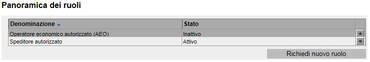 stato, tutti i ruoli richiesti e autorizzati (a condizione che siano disponibili): Per aggiungere un nuovo ruolo, cliccare «Richiedi nuovo