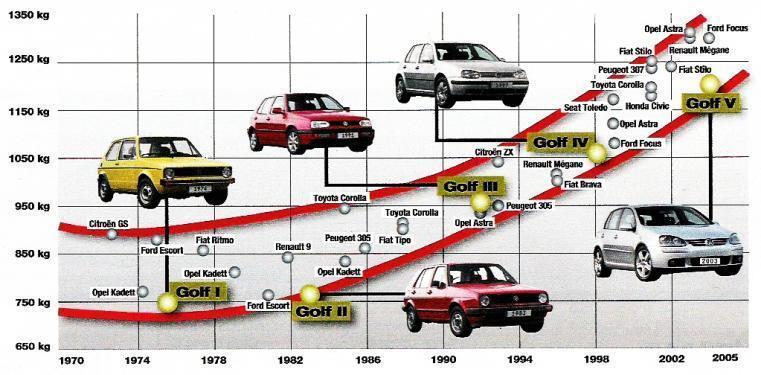 Tecnologie dei Materiali non