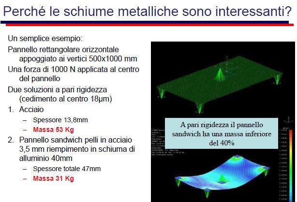 Vantaggi e limitazioni Corso di Tecnologie dei