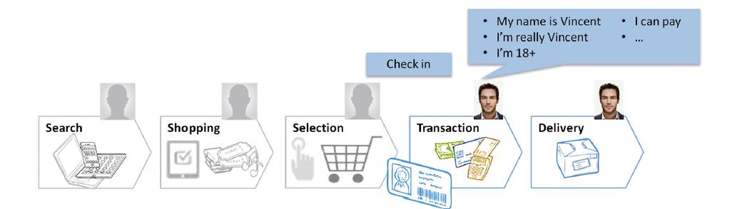 check-in* Personalizzazione delle proposte del fornitore di servizi digitali Nuove fonti di ricavo per i fornitori di servizi di