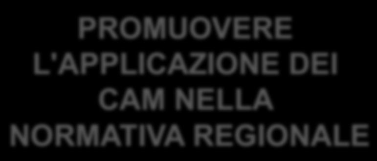 OBIETTIVO OPERATIVO 3 ENERGIA-PER 2030 Promozione degli acquisti verdi della PA e della