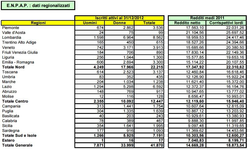 Lavr e psclg: uve pprtutà? Lavr e psclg : qual ptrebber essere le uve pprtutà? Dmada mlt dscussa che può avere ua rspsta uvca.