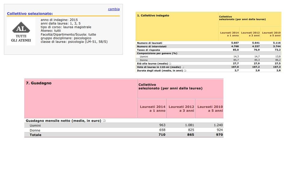 L a s t u a z e camba sstazalmete laureat el 2010 a 5 a dalla laurea ha u