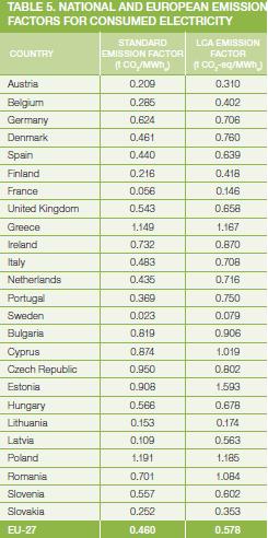 Il bilancio delle emissioni Fattore di emissione energia