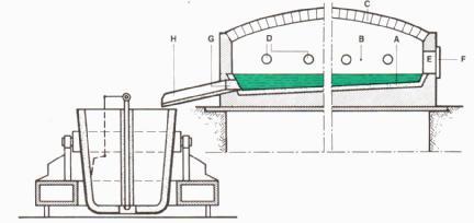 Procedimento al