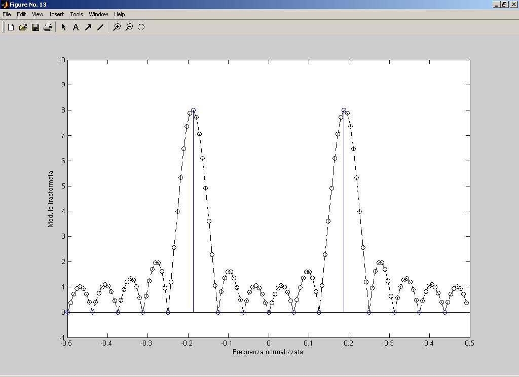 3 Campionamento in frequenza della TdF di sequenze Si spieghi qual e la procedura per calcolare i campioni della trasformata di Fourier del segnale x n cos(πn 3 16 )w 16[n] per Φ k/18 con k 63,.