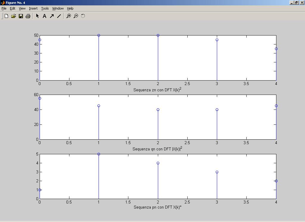 Figura 7: