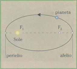 Moo in due dimensioni In naura moli dei moi si sviluppano su un piano, sono cioè moi