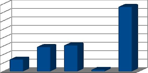 513 5,8 (valori assoluti e in percentuale) Nell anno scolastico 21/211 gli studenti con nazionalità non italiana iscritti alla Secondaria di Secondo grado sono 153.513 su una popolazione totale di 2.