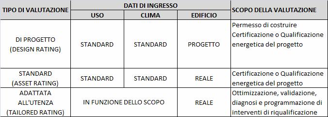 METODOLOGIE DI VALUTAZIONE