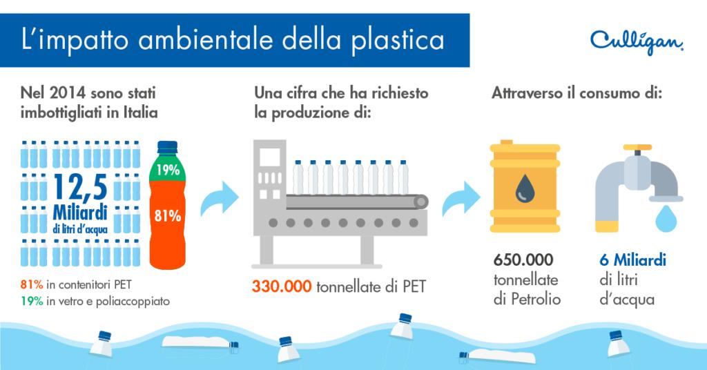 Pertanto, quando un rifiuto in plastica sintetica viene disperso nell'ambiente, non è riassorbito dall'ambiente.