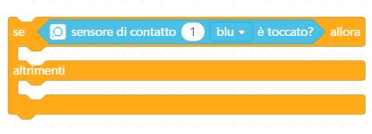 saranno uniti in questo modo: lo scopo del nostro programma è quello di assicurarsi che quando contattiamo il I coccodrilli blu e il GND la matrice led mostreranno una faccia verde