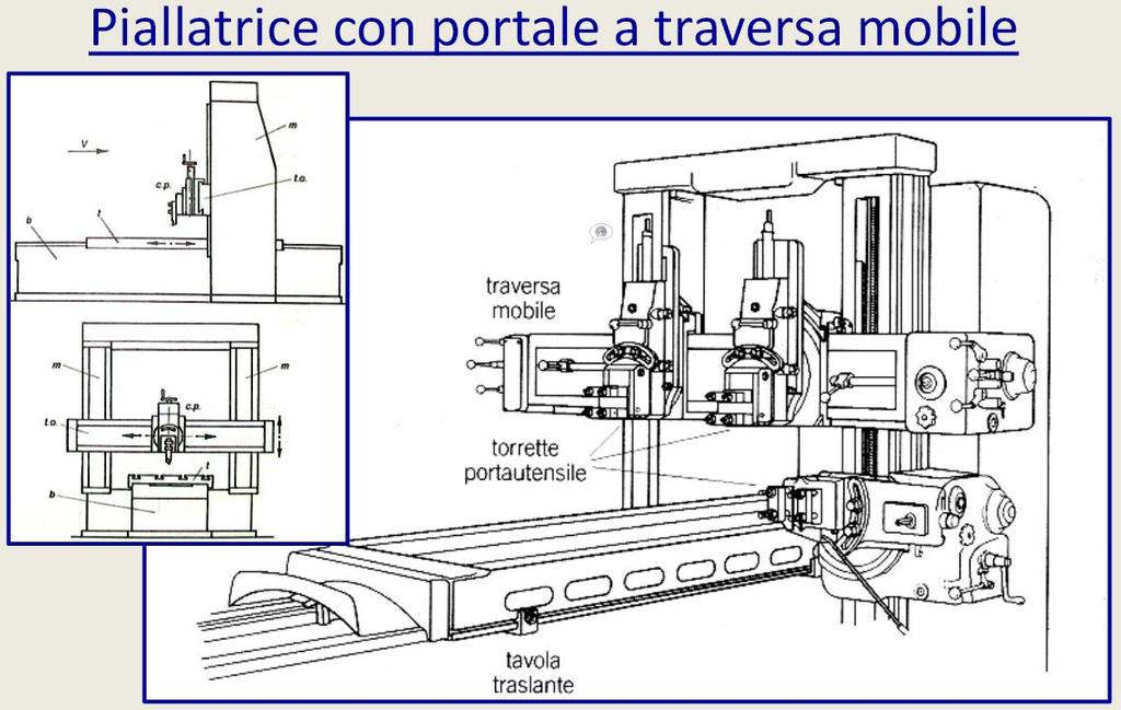 Le piallatrici possono raggiungere dimensioni notevoli con possibilità di