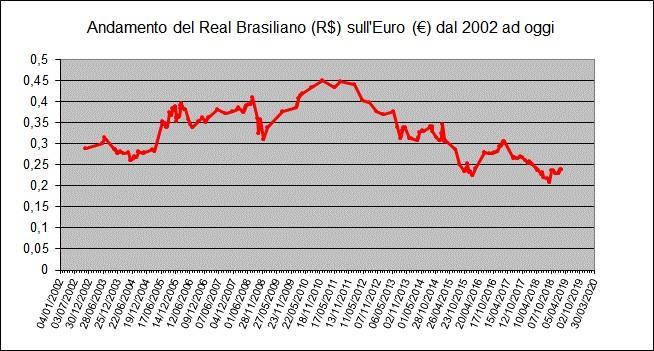 Ecco, quindi, la vision dell associazione, cioè il che cosa si dovrebbe fare per soddisfare tale bisogno.