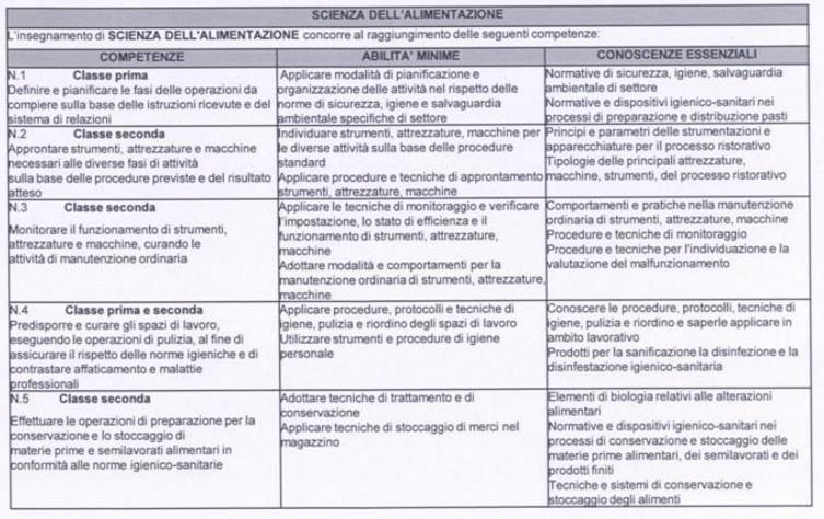 Istituto Professionale Servizi per l enogastronomia e