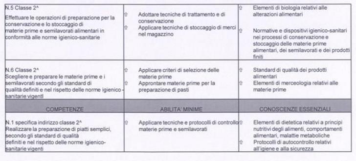 Istituto Professionale Servizi per l enogastronomia e