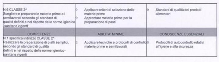 Istituto Professionale Servizi per l enogastronomia e