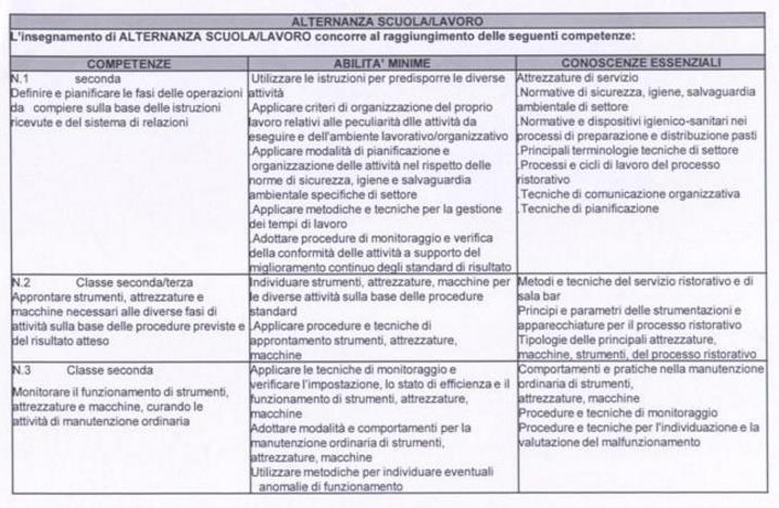 Istituto Professionale Servizi per l enogastronomia e