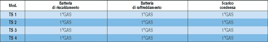 prevalenza utile dell impianto.