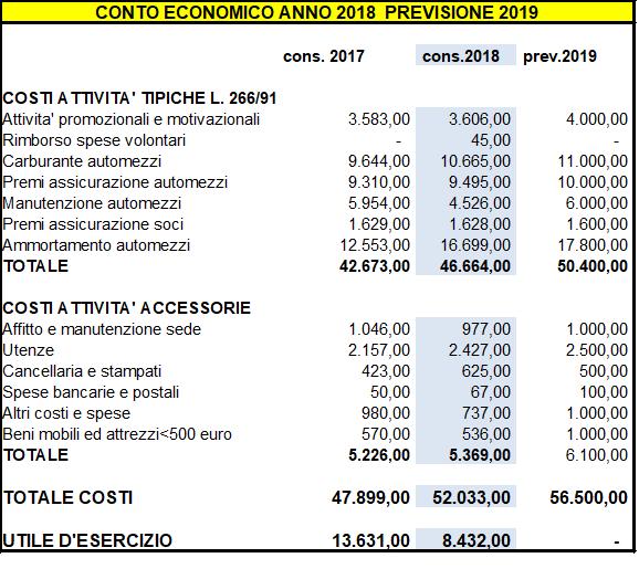 BILANCIO CONSUNTIVO 2018 E P R E