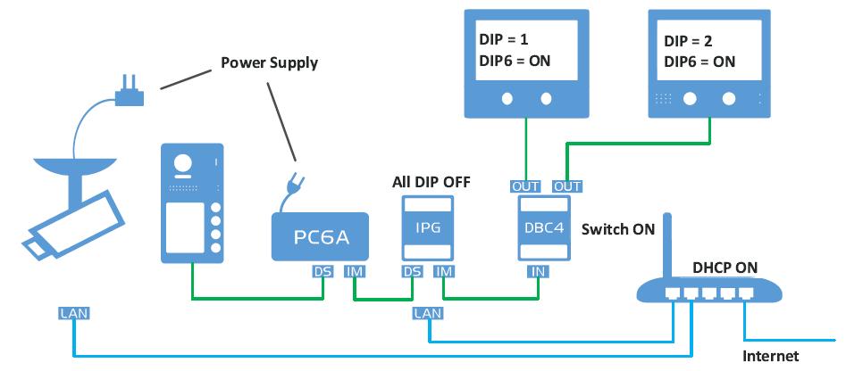 Guida rapida delle funzioni del RBV-IPG Connessioni: Alimentazione ]_`QY d g Tutti i DIP OFF gg `SbT PV] \fbqyfqb Dispositivi Dispositivi e requisiti come sotto: telecamera RBV-IPG alimentatore