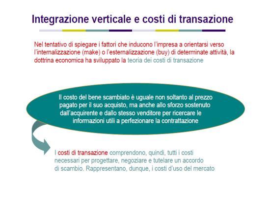 Benefici dell integrazione verticale Riduzione di costi Acquisizione/incremento potere di mercato Controllo approvvigionamento Controllo domanda Innalzamento barriere all entrata Riduzione potere