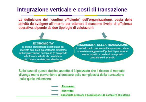 Diversificazione (1) L impresa si rivolge ad altri mercati o settori (ASA), diversi da quelli in cui operava Con l integrazione discendente l impresa diviene cliente di sé stessa; con la