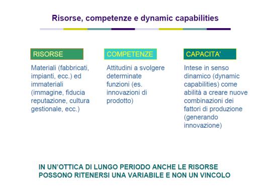 Analisi dell ambiente (2) Macro-ambiente Economico Sociale Ambiente competitivo Politico Clienti Impresa Fornitori Fisico Culturale Concorrenti (attuali e potenziali) Demografico (Prodotti