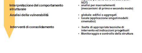 2005. Quando si progetta sismico la salvaguardia della vita umana!