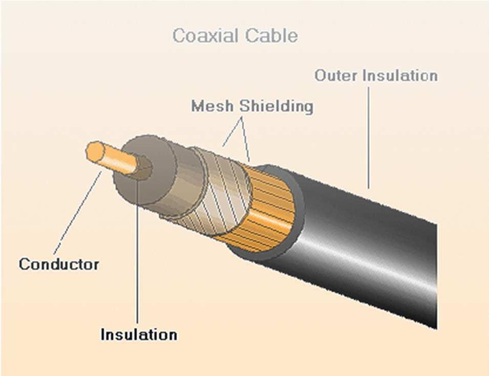 CAVI COASSIALI - un conduttoe - uno schemo - isolati ta loo da un dielettico in alcune applicazioni il dielettico è l aia