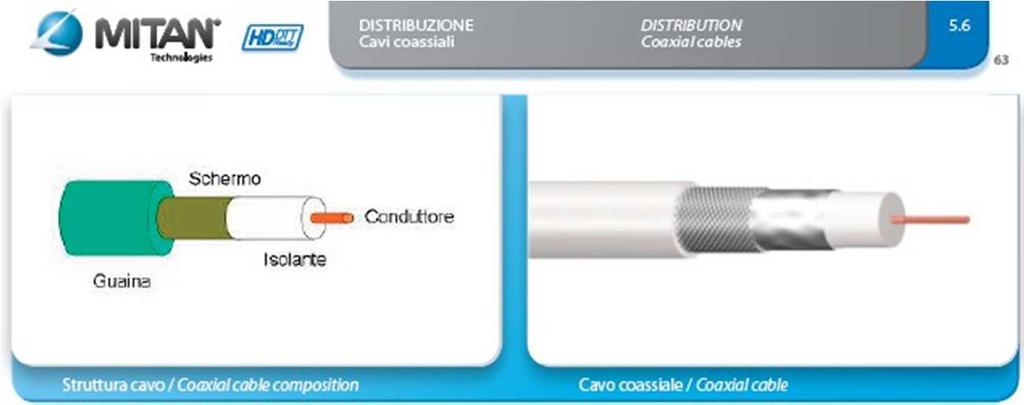 CAVI COASSIALI Ing. Nicola Cappuccio 2014 U.F.