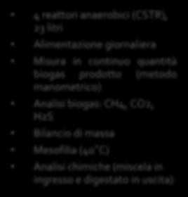 biogas: CH4, CO2, H2S Bilancio di massa Mesofilia (40