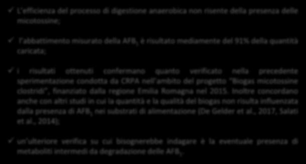 Conclusioni L efficienza del processo di digestione anaerobica non risente della presenza delle micotossine; l abbattimento misurato della AFB 1 è risultato mediamente del 91% della quantità