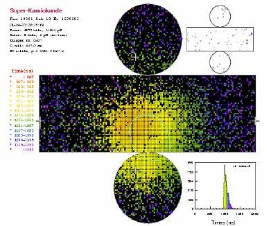 Teoria Approccio sperimentale Conclusioni Apparizione Sparizione T2K: Tracking e discriminazione ν e /ν µ a SK In acqua (n 1.33) una particella carica emette luce Cerenkov se p > m n2 1 (p p > 1.