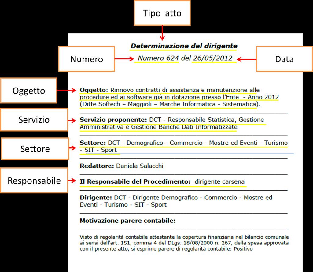 Esempio Dato non